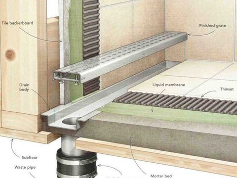  淋浴间隐藏式地漏通用施工图 