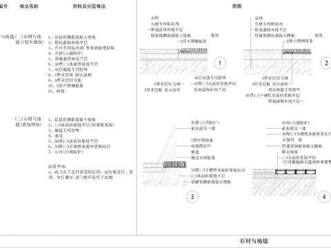  石材与地毯收口节点大样 