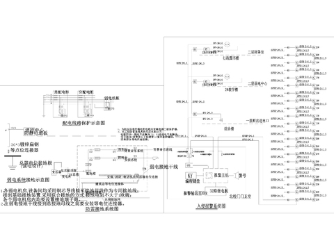  智能弱电系统cad图库 