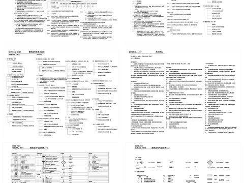  家装施工表说明目录图例说明cad平面图 
