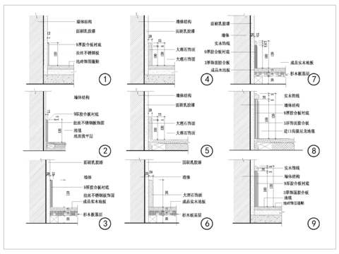  饰面板踢脚线cad节点大样 