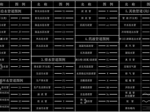  给排水cad图库 