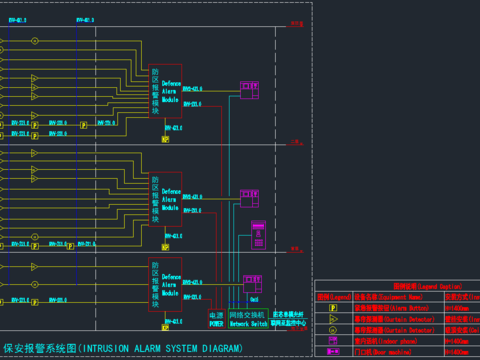  安防系统cad图库 