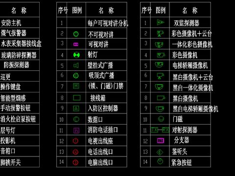  安防系统通用图形符号cad图库 