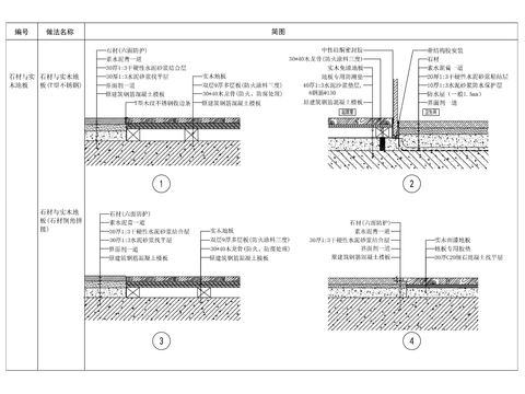  石材实木地板相接cad节点大样图 