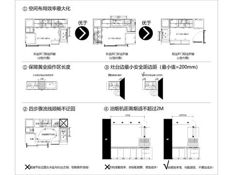  橱柜标准化剖面图节点大样 