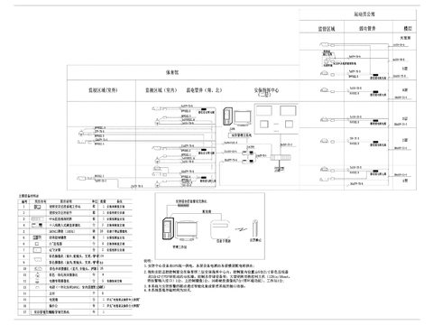  智能弱电系统CAD图库 
