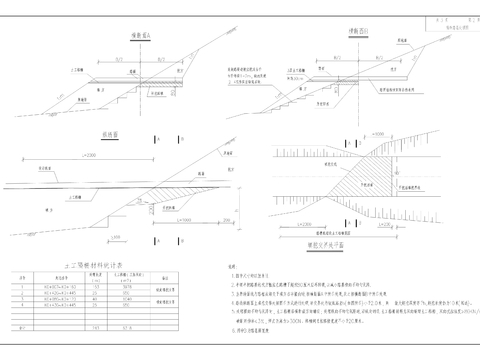  自嗨鍋全球味覺中心暨西南總部基地周邊道路工程 