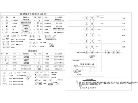  智能弱电系统cad图库 