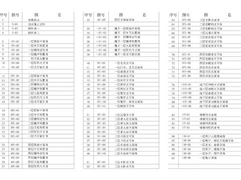  别墅项目目录设计说明CAD图库 