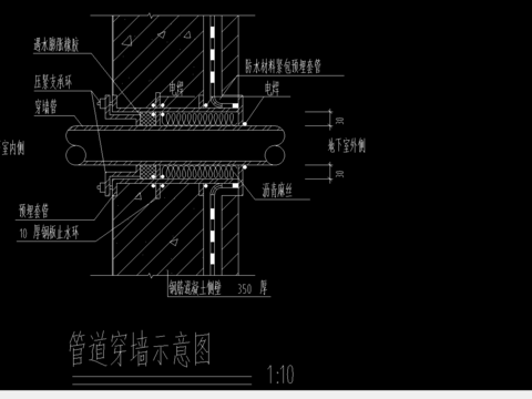  管道穿墙示意图 
