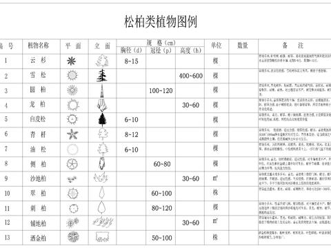  常用平面绿植cad图库（带名称属性） 