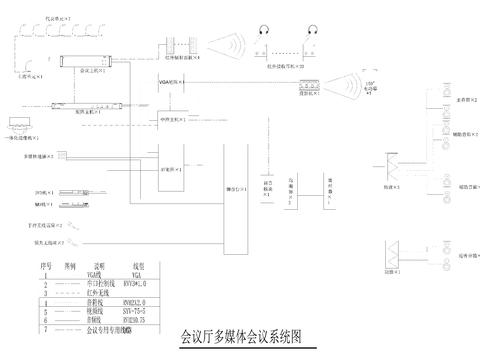  弱電智能布線網(wǎng)絡(luò)風(fēng)機(jī)多媒體cad圖庫(kù) 