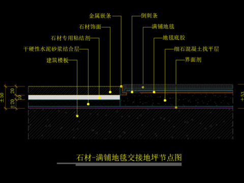  石材-满铺地毯交接地坪节点图CAD施工图 