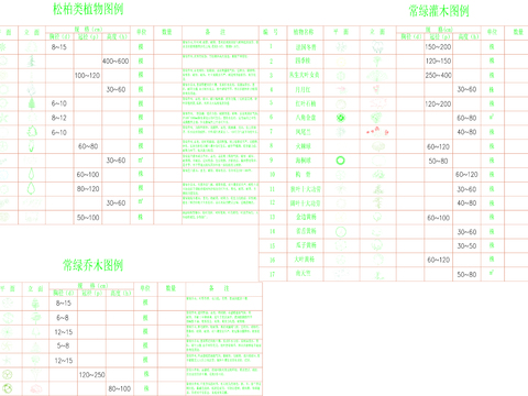  常用绿植CAD图库 