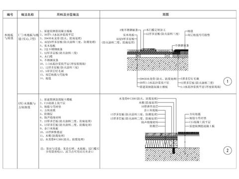  木地板地毯相接cad节点大样图 