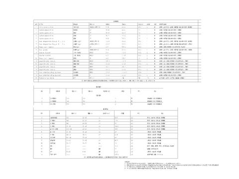  苗木配置表cad平面图 