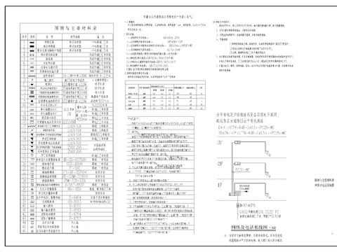  幼兒園電氣cad施工圖 