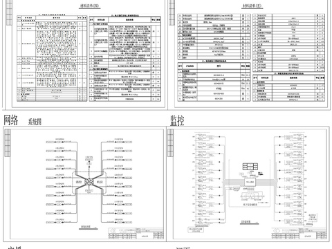  小区弱电智能化项目图纸cad施工图 