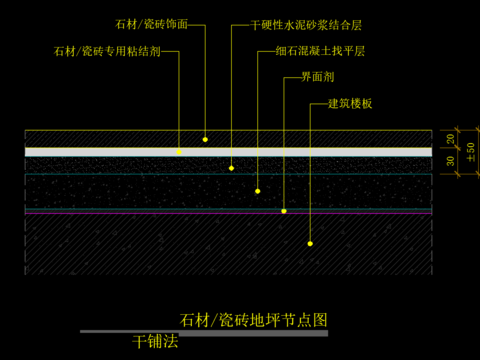  石材-瓷砖地坪节点图CAD施工图 