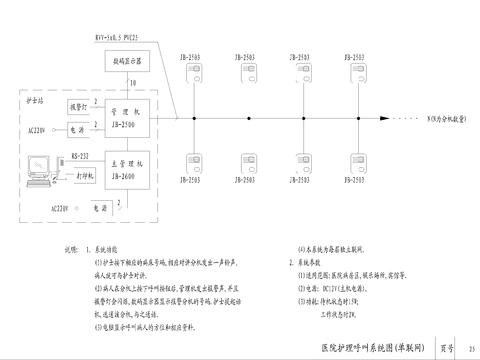  小區(qū)安全管理系統(tǒng)cad施工圖 