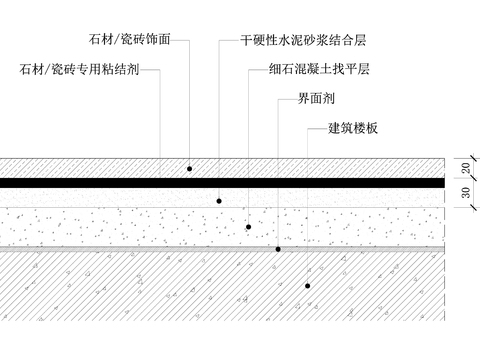  石材、瓷砖地坪节点图（干铺法） 