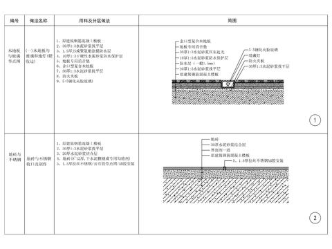  木地板钢化玻璃相接cad节点大样图 