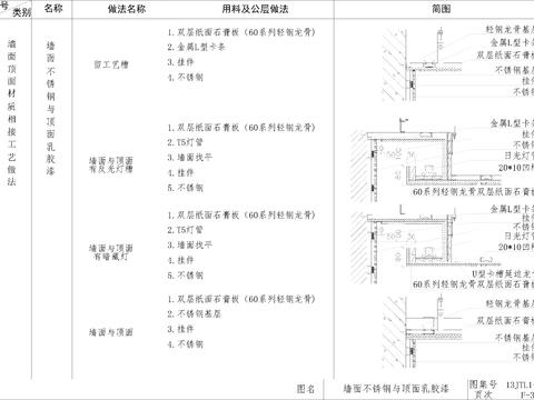  全国通用墙顶相接节点大样图 