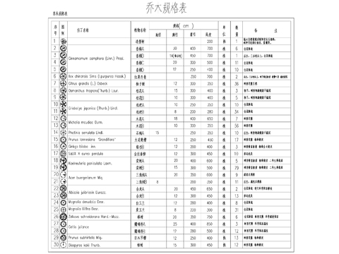  植物图例表CAD图库 
