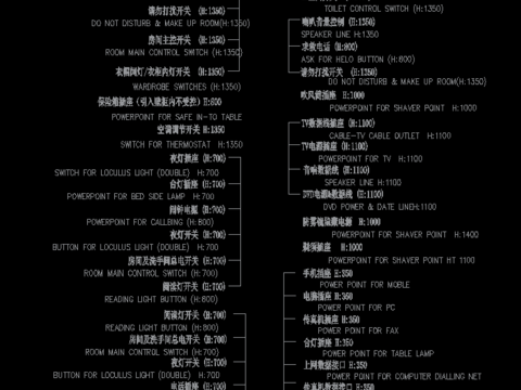 插座灯具开关平面图块cad图库 