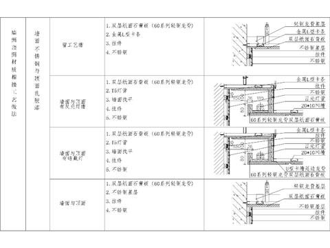  通用多材质墙顶相接cad大样图 