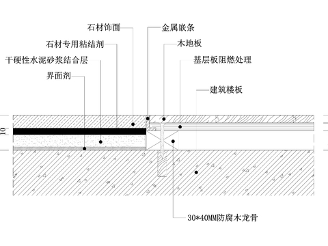  石材-木地板交接地坪节点图 