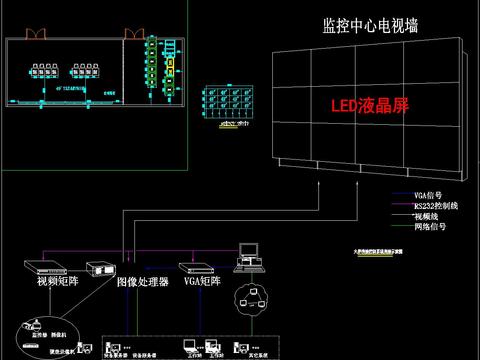  大屏拼接控制系统节点大样图 