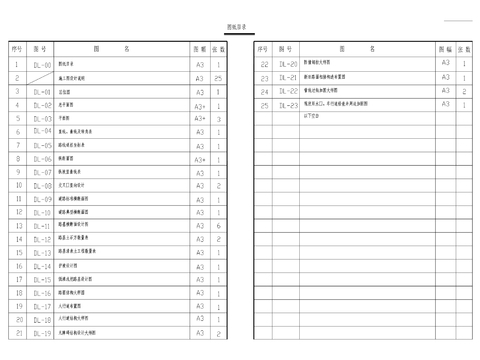  化医北路道路管网CAD施工图 
