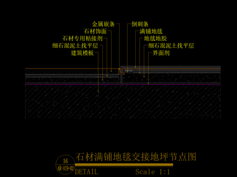  地毯与石材接口节点大样 