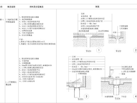  地漏剖面节点CAD施工图 