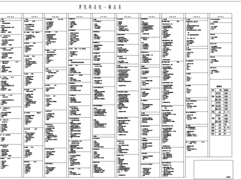  构造做法节点大样 