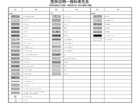  物料填充图块CAD图库 