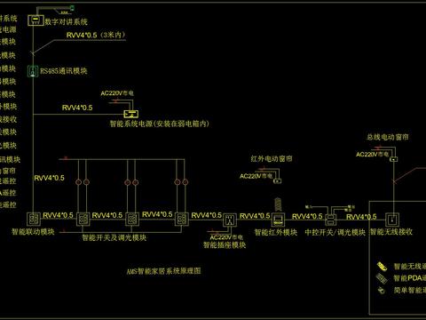  智能家居cad图块 