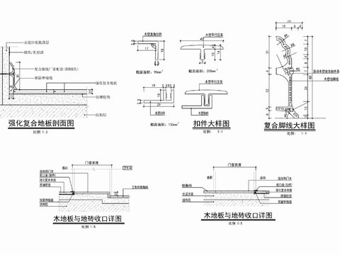  强化木地板铺装及踢脚收口条扣条节点大样图 