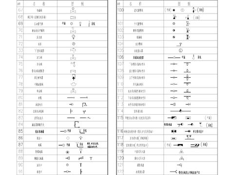 消防图例最全CAD图库 