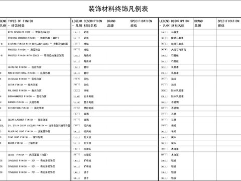  装修材料表 