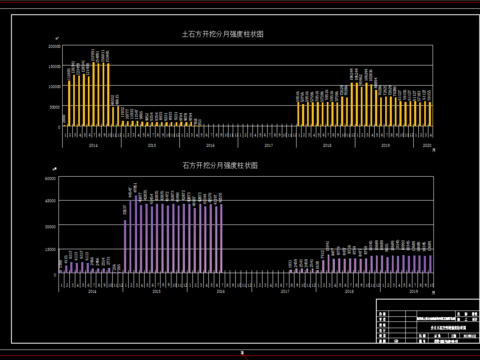  土石方强度柱状CAD施工图 