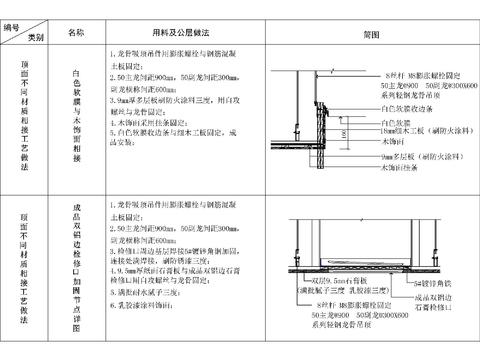  建筑顶面cad节点大样图 