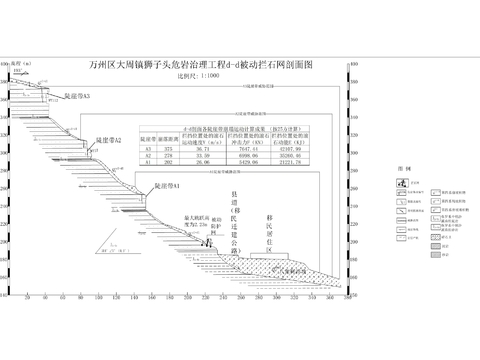  獅子頭危巖治理工程CAD施工圖 