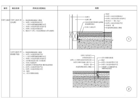  地砖相接cad节点大样图 
