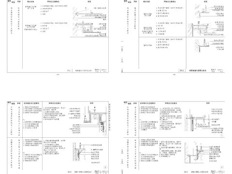  墙顶相接节点大样 