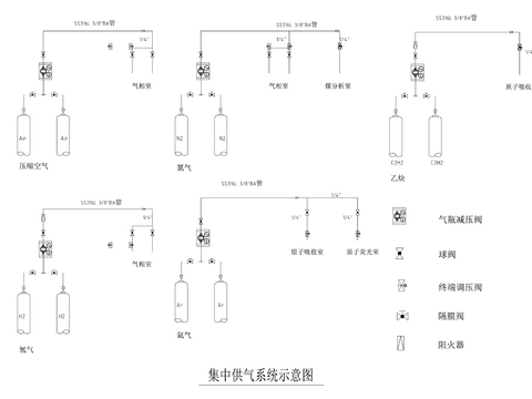  实验室集中供气系统图cad施工图 