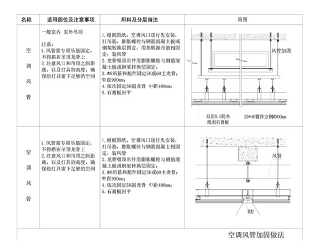  空调风管加固做法节点大样 