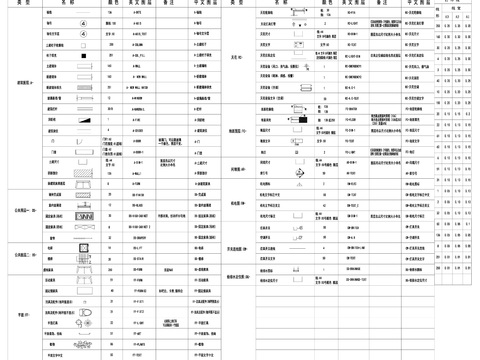  家装施工表说明目录图例说明cad平面图 